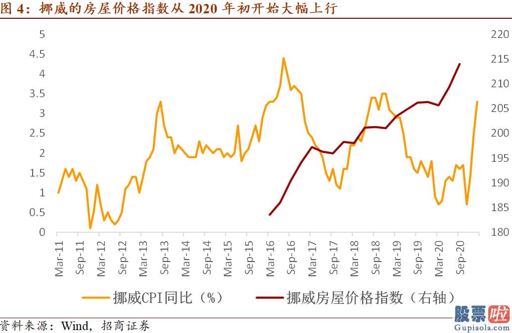 美股投资技巧-2月CPI同比0.2%