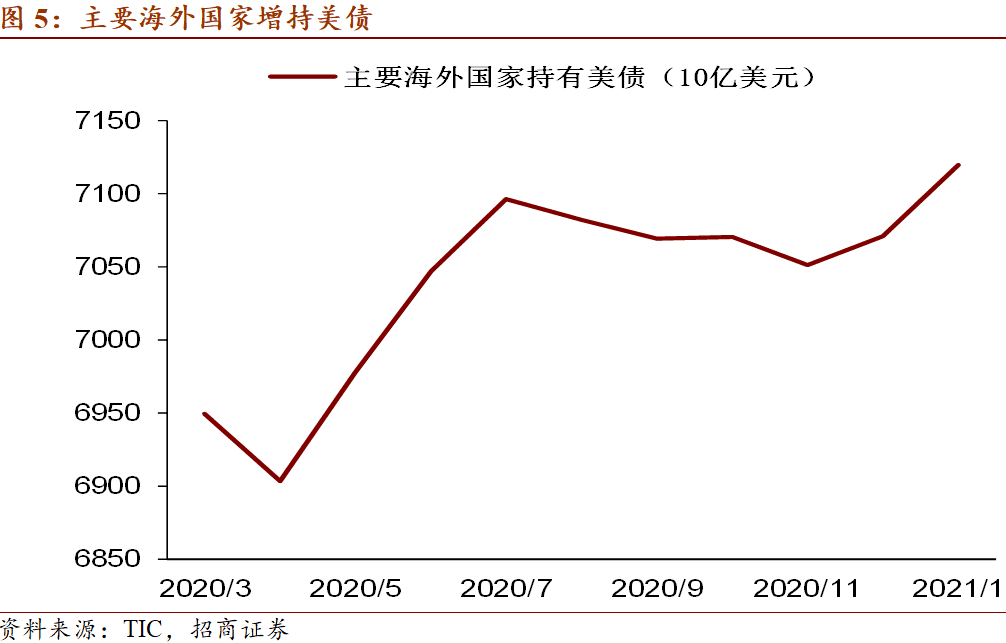 美股投资技巧-2月CPI同比0.2%