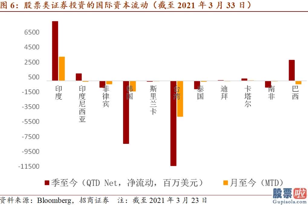 美股投资技巧-2月CPI同比0.2%