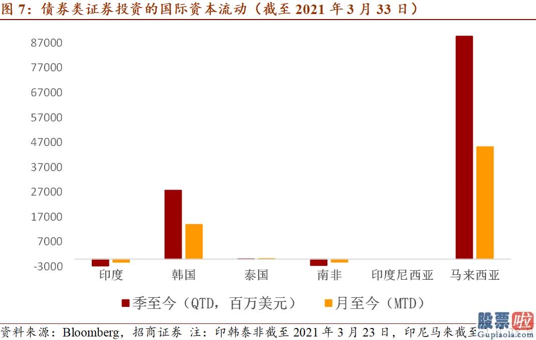 美股投资技巧-2月CPI同比0.2%