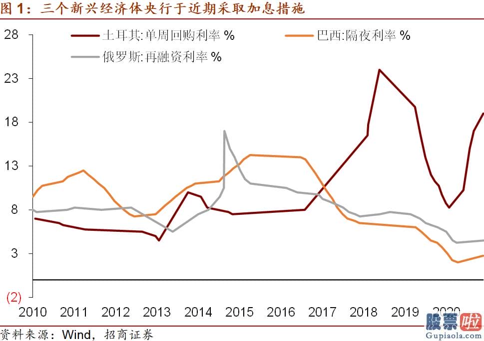 国内投资美股_外资加快流出