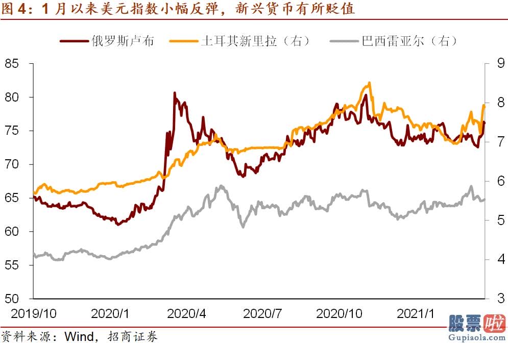 国内投资美股_外资加快流出