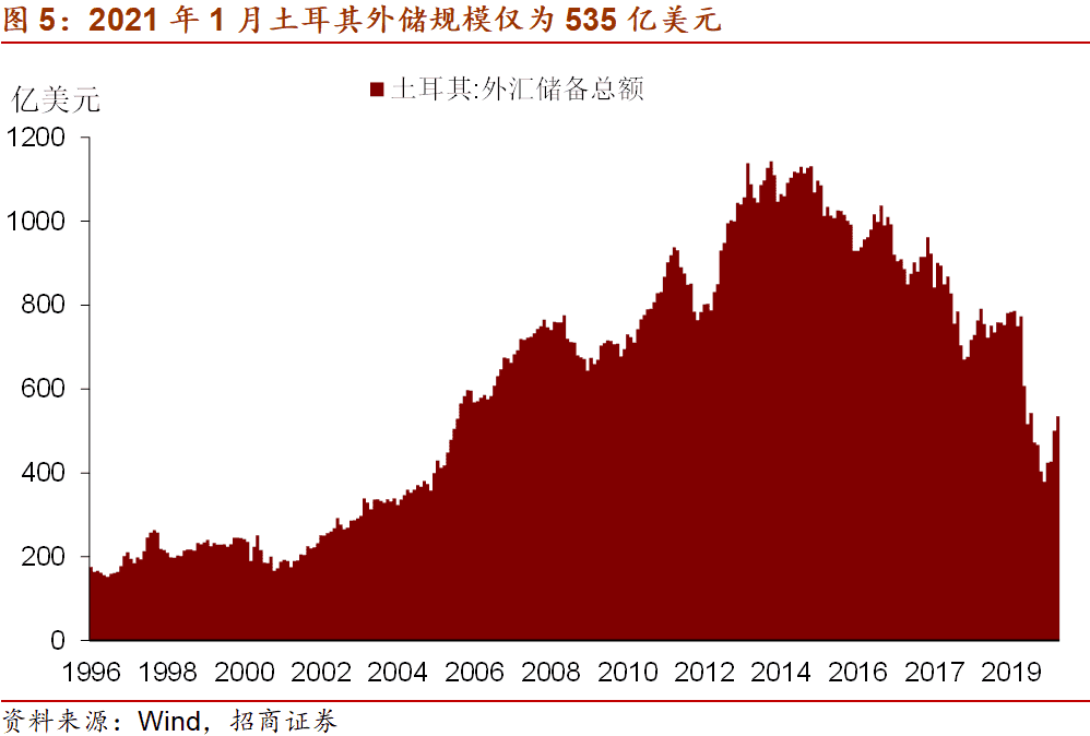 国内投资美股_外资加快流出