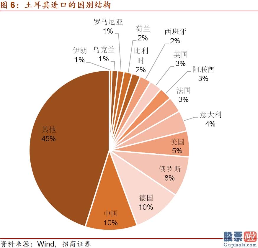 国内投资美股_外资加快流出