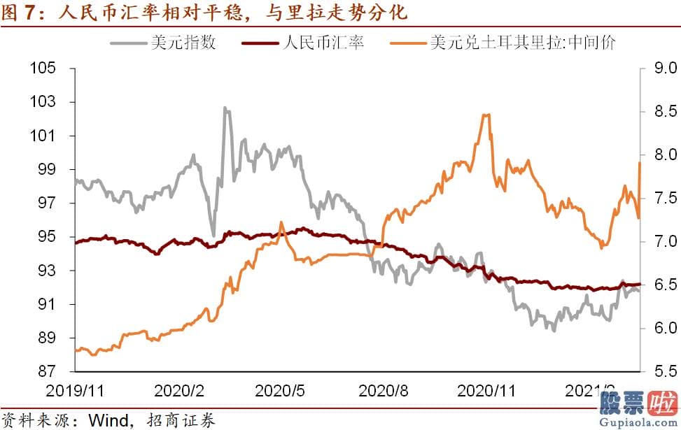 国内投资美股_外资加快流出