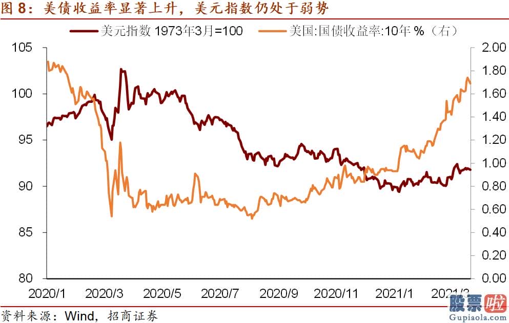 国内投资美股_外资加快流出