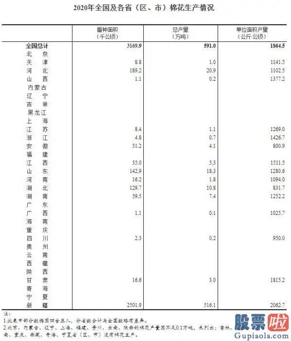 投资美股税收_所谓中国新疆地区存有强迫劳动