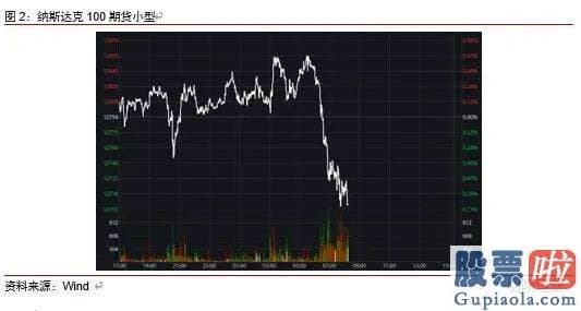 投资美股 佣金_鲍威尔的鹰派信号基于当前美国经济发展的转好