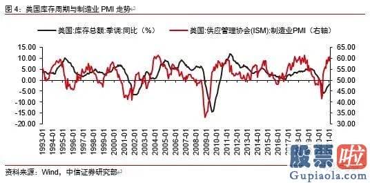 投资美股 佣金_鲍威尔的鹰派信号基于当前美国经济发展的转好