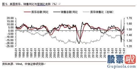 投资美股 佣金_鲍威尔的鹰派信号基于当前美国经济发展的转好