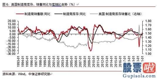 投资美股 佣金_鲍威尔的鹰派信号基于当前美国经济发展的转好