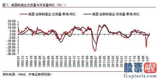 投资美股 佣金_鲍威尔的鹰派信号基于当前美国经济发展的转好