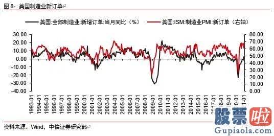 投资美股 佣金_鲍威尔的鹰派信号基于当前美国经济发展的转好