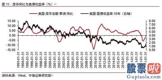 投资美股 佣金_鲍威尔的鹰派信号基于当前美国经济发展的转好