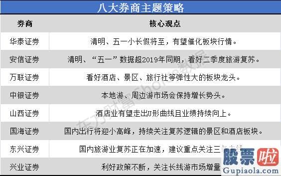 2020股市预测分析预测 各休闲景区修炼内功