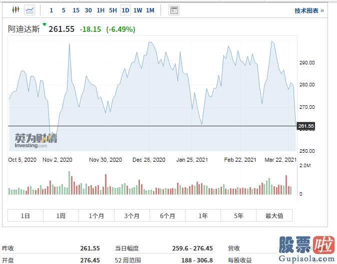 投资美股期权：HM在斯德哥尔摩证券交易所的股价下挫了1.84%