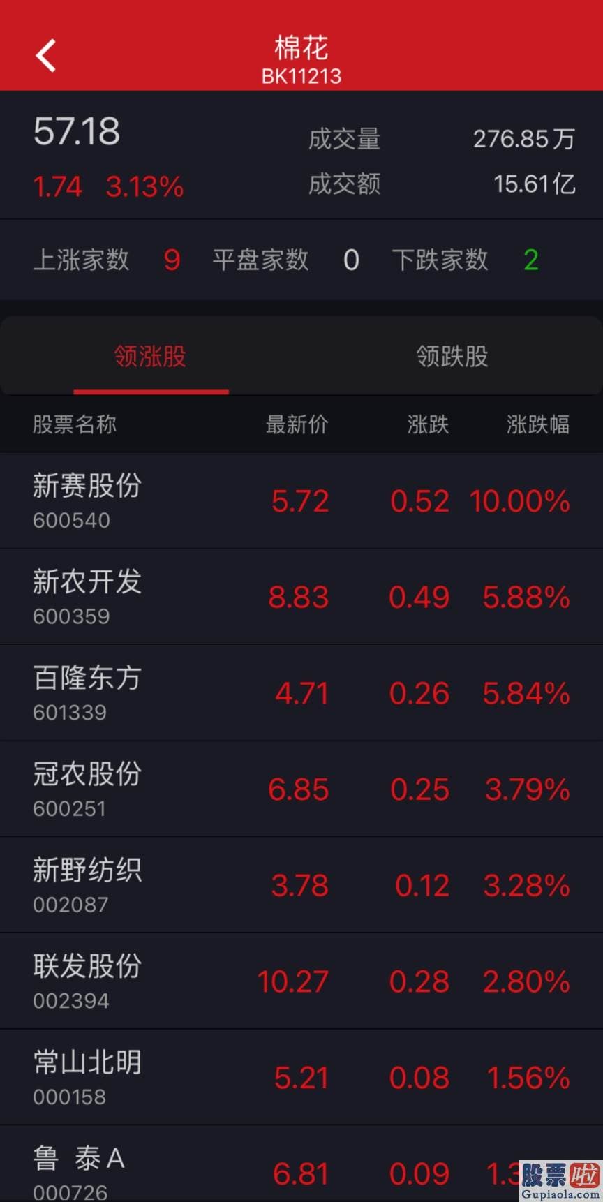 投资美股期权：HM在斯德哥尔摩证券交易所的股价下挫了1.84%