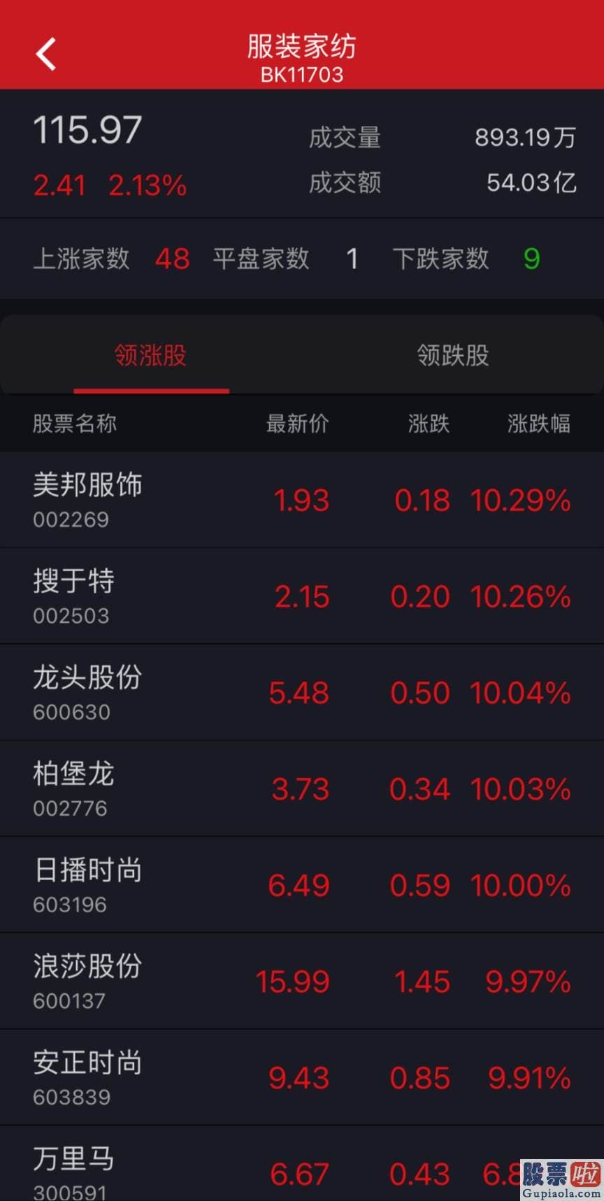 投资美股期权：HM在斯德哥尔摩证券交易所的股价下挫了1.84%