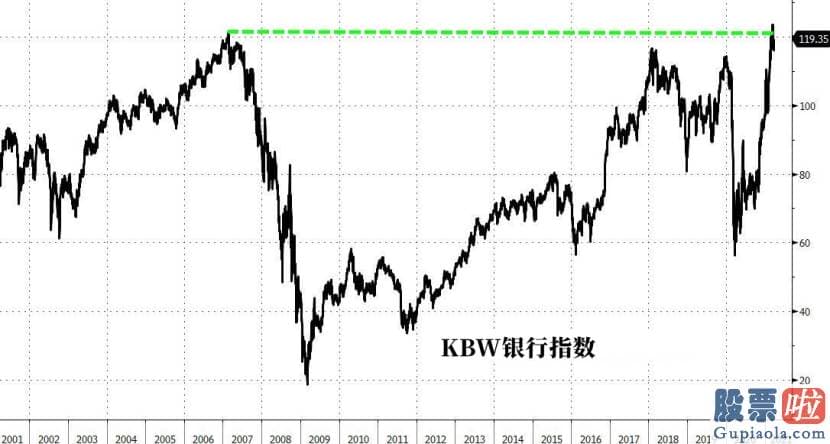 美股投资道琼斯_在今年的压迫测试后