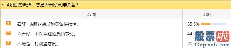 明日股市分析预测9月5日_今天暴涨的白酒和汽车版块的延续性对销售市场人气的复原讲大有裨益