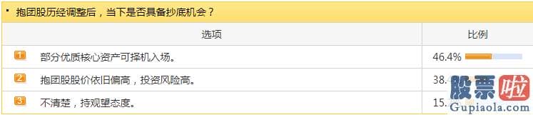 明日股市分析预测9月5日_今天暴涨的白酒和汽车版块的延续性对销售市场人气的复原讲大有裨益