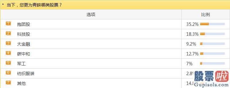 明日股市分析预测9月5日_今天暴涨的白酒和汽车版块的延续性对销售市场人气的复原讲大有裨益