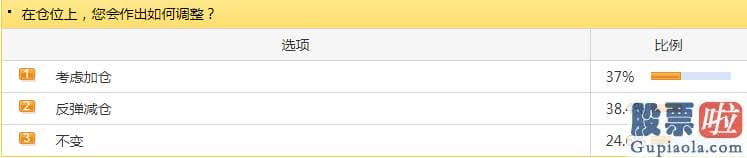 明日股市分析预测9月5日_今天暴涨的白酒和汽车版块的延续性对销售市场人气的复原讲大有裨益