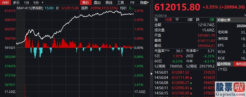 股市大盘分析预测网_究竟发生了什么隔夜美联储首次发出鹰派声音