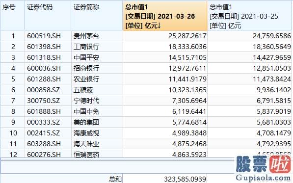 股市大盘分析预测网_究竟发生了什么隔夜美联储首次发出鹰派声音