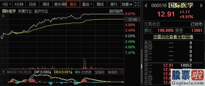 股市大盘分析预测网_究竟发生了什么隔夜美联储首次发出鹰派声音