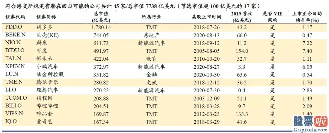 投资美股发财的中国人-其称已通过临时修正