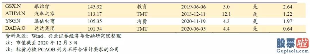 投资美股发财的中国人-其称已通过临时修正