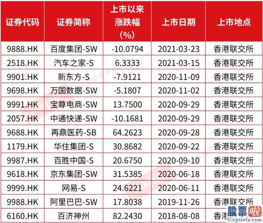 投资美股发财的中国人-其称已通过临时修正