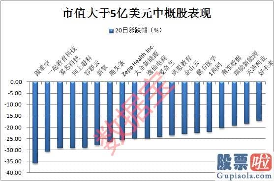 长线投资美股_美国证券交易委员会SEC公布最新通告称