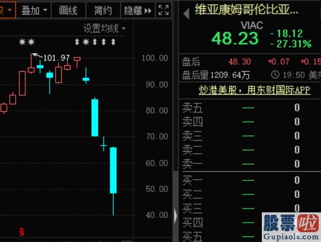 长线投资美股_美国证券交易委员会SEC公布最新通告称