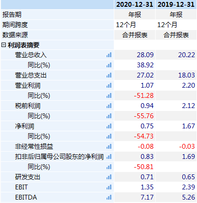 投资美股税：尹二人贡献的感激