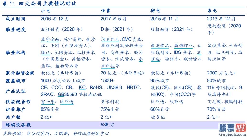 投资美股税：尹二人贡献的感激