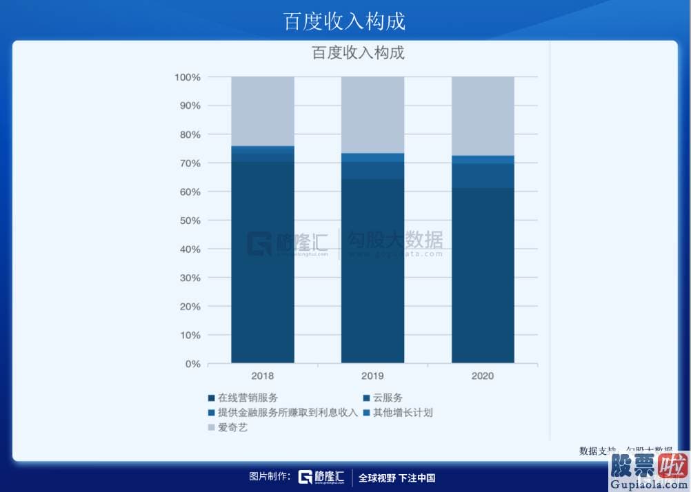 投资美股税费_牛市里股神遍地都是