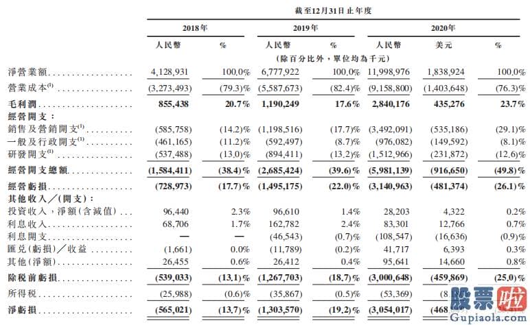 投资美股最少多少-B站极有可能新房开盘就破发