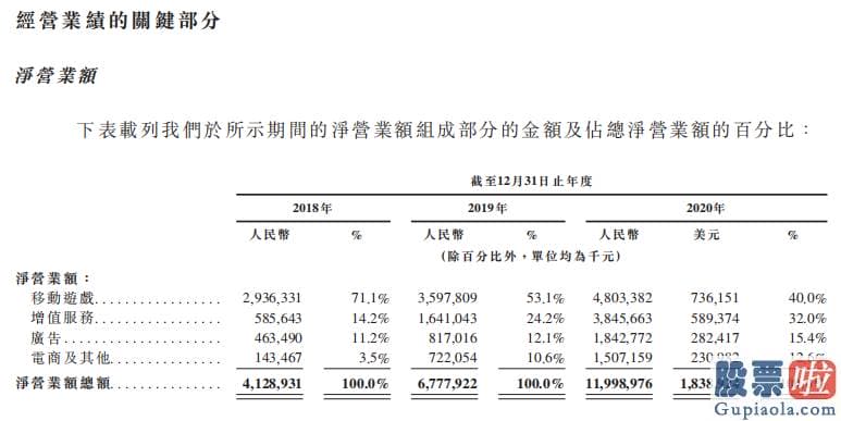 投资美股最少多少-B站极有可能新房开盘就破发