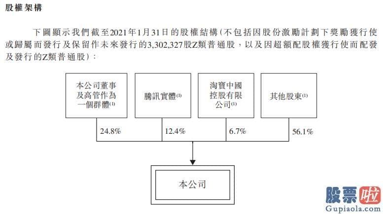 投资美股最少多少-B站极有可能新房开盘就破发