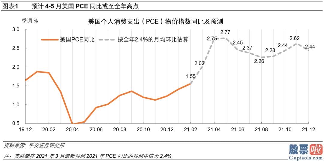 如何大资金投资美股 病毒变异与影响超预测