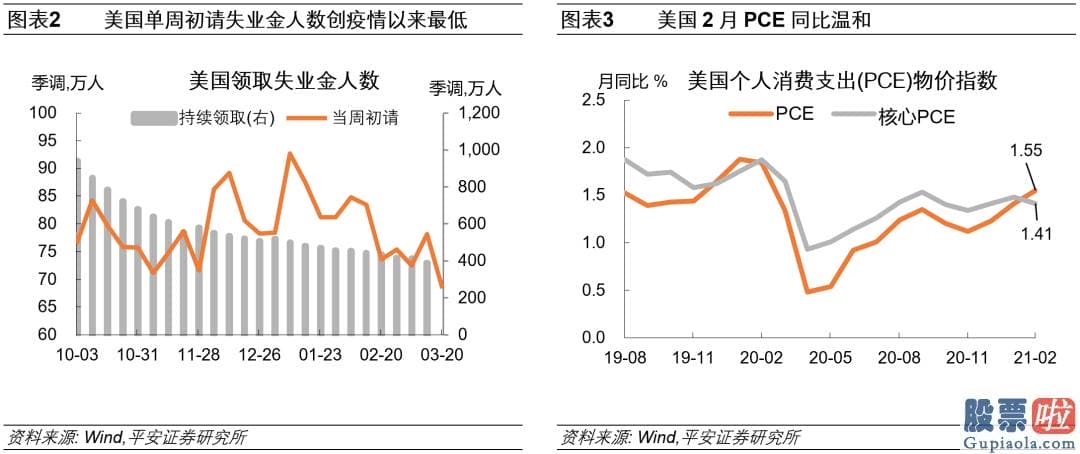 如何大资金投资美股 病毒变异与影响超预测