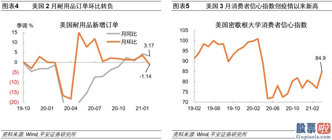 如何大资金投资美股 病毒变异与影响超预测