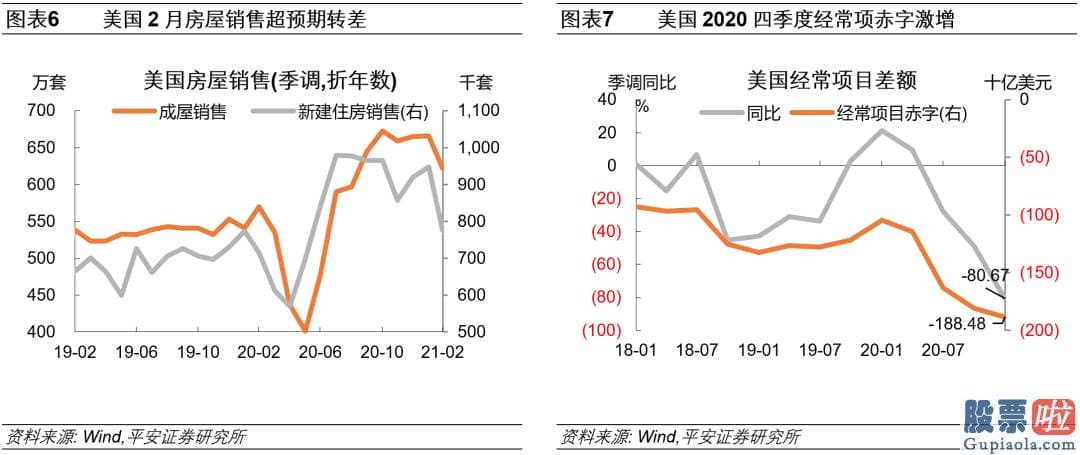 如何大资金投资美股 病毒变异与影响超预测