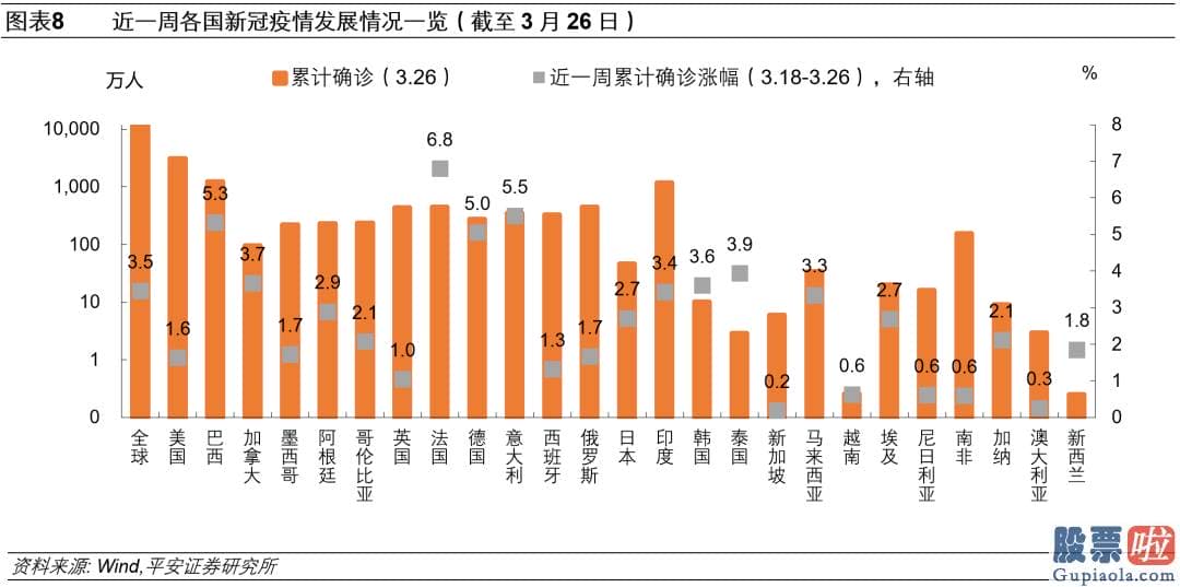 如何大资金投资美股 病毒变异与影响超预测