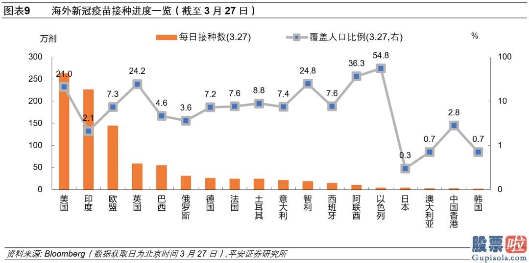 如何大资金投资美股 病毒变异与影响超预测