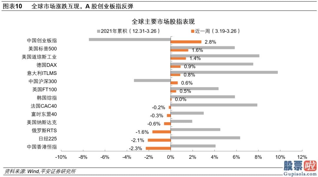 如何大资金投资美股 病毒变异与影响超预测