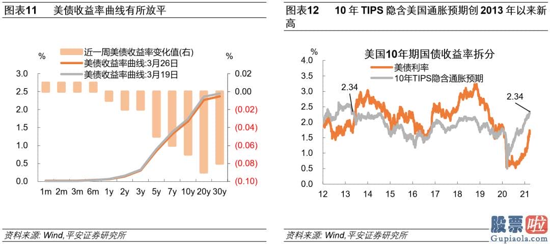 如何大资金投资美股 病毒变异与影响超预测