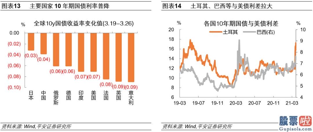 如何大资金投资美股 病毒变异与影响超预测